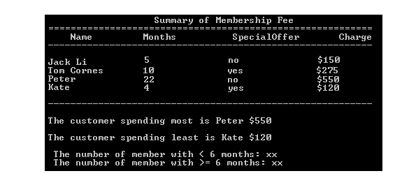 summary of membership fee