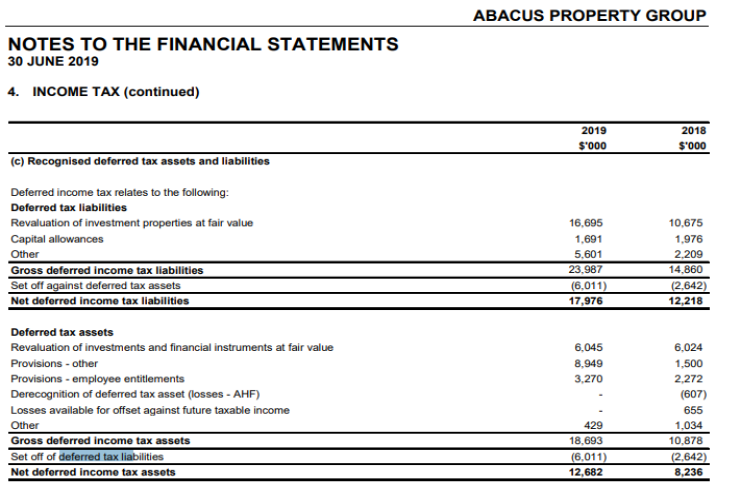  financial statement of the company