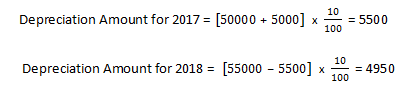 Depreciation Amount