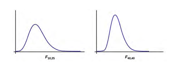 curve
