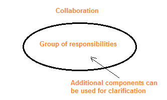 Collaboration Notation 