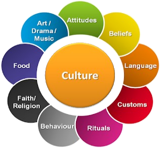 culture focusing on elements 