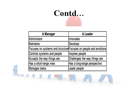 Difference between leadership and management 2