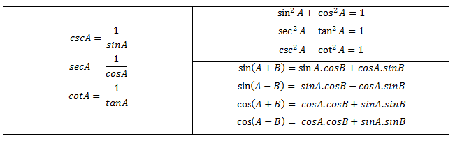  Trigonometric Properties