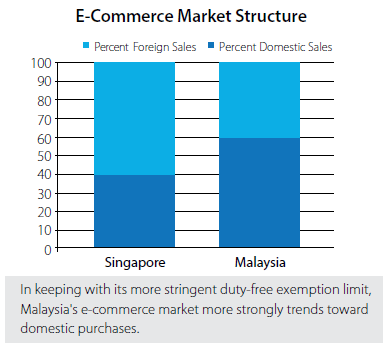 Image result for Market Shares for Different Market Structures