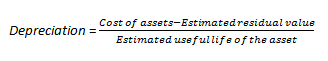 Depreciation Method