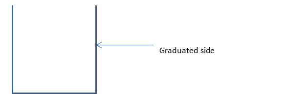  Beaker diagram 