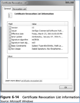 Certificate Revocation List