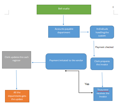 System flowchart of cash reimbursement system 