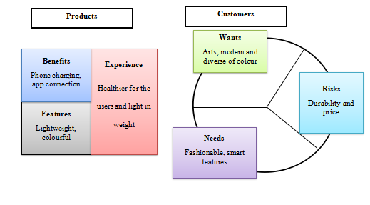 Product value proposition of Louis Vuitton suitcase 