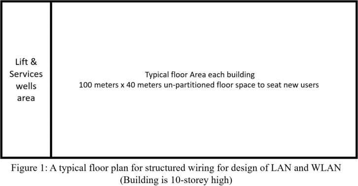 A typical floor plan for structured wiring for design LAN and WLAN