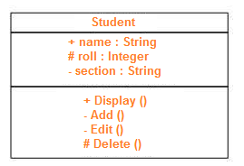 object notation 