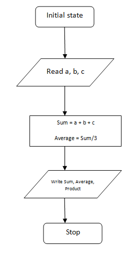 Pseudocode Example