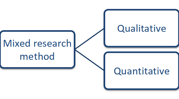 Mixed research method