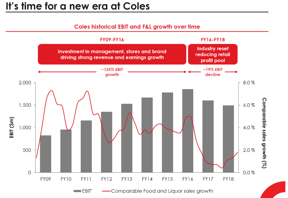 Cole’s performance sales growth 