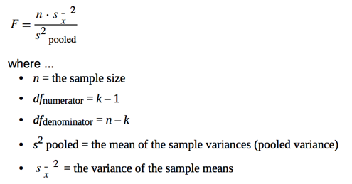 f-ratio