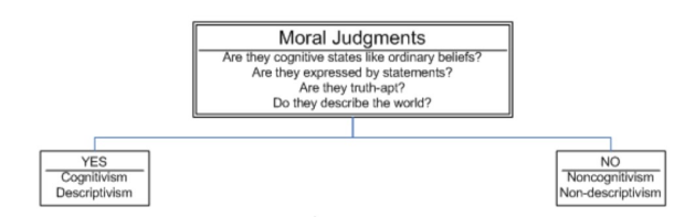 moral judgement