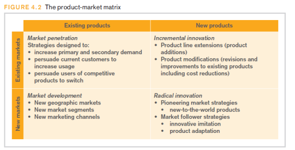 product market matrix