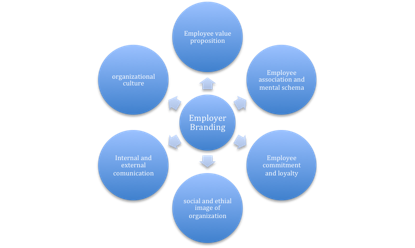 Theoretical framework explaining foundation of present study