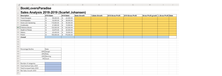 Sales Analysis 