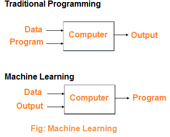 Machine Learning