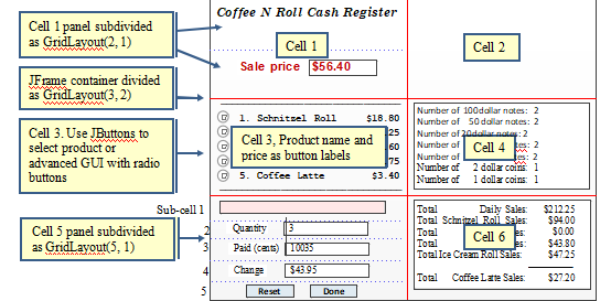  Basic Cash Register GUI application layout