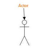 actor notation 