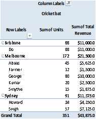 Units sold and revenue of cricket bat