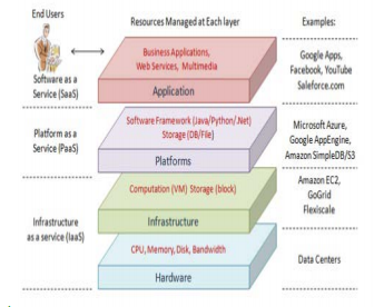 Cloud-computing security architecture