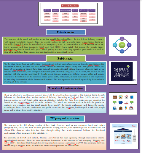  structure of the travel and tourism sector