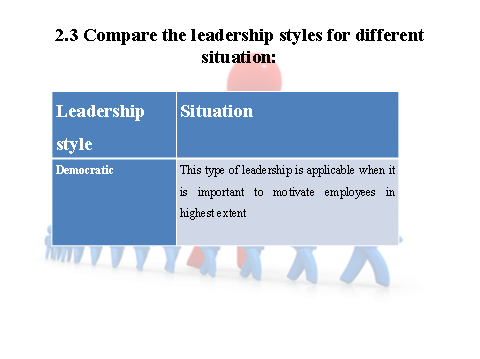 Leadership styles in different situation