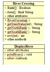 sample of an UML diagram shows the class diagram river crossing class
