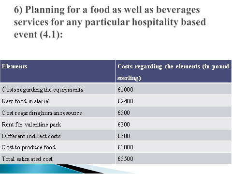 Planning for a food as well as beverages services