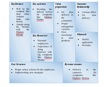Business Canvas Model