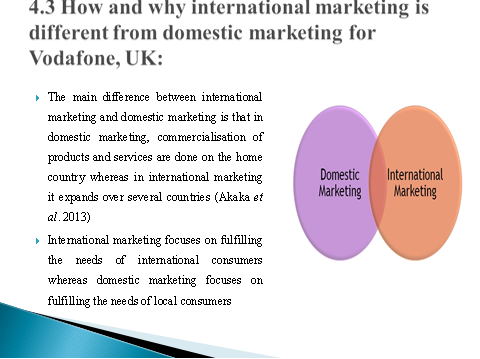 International marketing different from domestic marketing for vodafone, UK