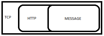 Interface Configuration of network