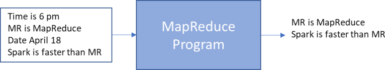  Hadoop MapReduce