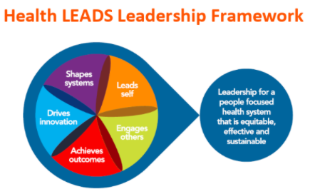 Health Leads Leadership framework