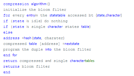 Data compression algorithm