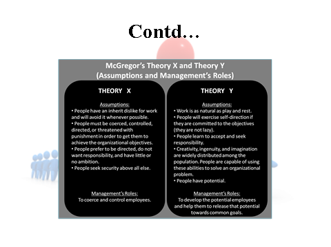 McGregor theory X and theory Y