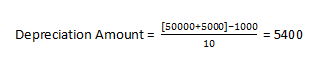 Depreciation Amount