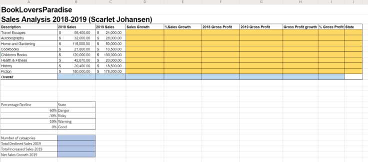 sales data