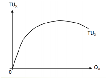 Total Utility