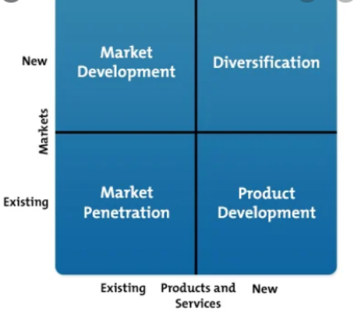 Product/Matrix model