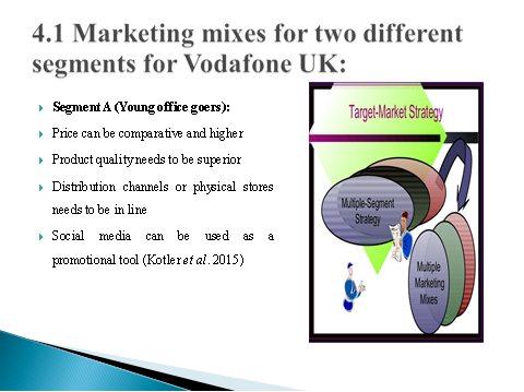 Marketing mixes for two different segments for Vodafone UK