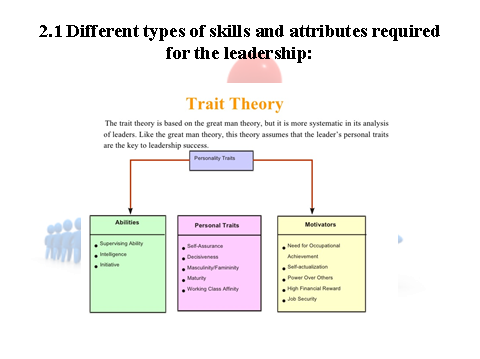 Different types of skills and attributes required for the leadership
