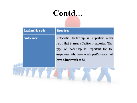Autocratic leadership style
