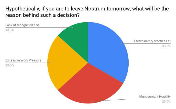  Ultimate reason for leaving Nostrum